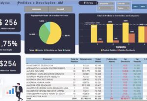 Eu vou criar Dashboards usando a ferramenta do Power Bi