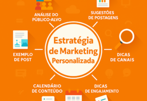Eu vou fazer uma Estratégia de Marketing para a Sua Profissã...