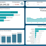 Eu vou criar seu dashboard personalizado no Power BI