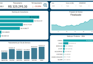 Eu vou criar seu dashboard personalizado no Power BI
