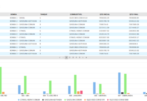 Eu vou construir painéis, dashboards e estruturar dados.
