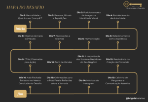 Eu vou fazer a diagramação do seu e-book