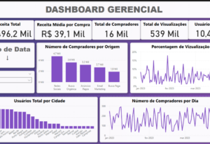 Eu vou Analisar os dados do seu Negócio