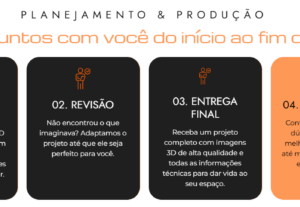 Eu vou fazer seu site, landing page, blog ou loja virtual
