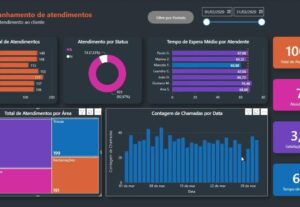 Eu vou elaborar um Dashboard personalizado para sua empresa