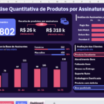 Eu vou Criar Planilhas e Painéis interativos no excel