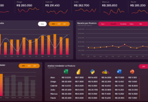 Eu vou criar uma planilha com dashboard interativo