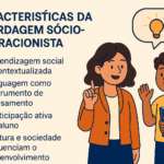 Eu vou fazer tudo no Canva