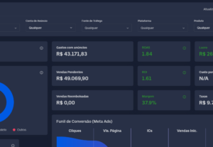 Eu vou Gerenciar suas campanhas trackear e entregar lucro