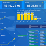 Eu vou criar seu dashbord em power-bi personalisado
