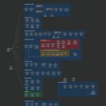 Eu vou Finalizar a sua automação utilizando N8N