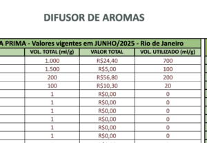 Eu vou calcular o custo do seu aromatizador