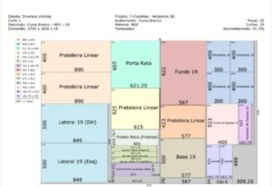 Eu vou fazer seu plano de corte