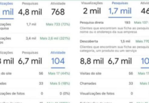 Eu vou atrair mais clientes para o seu negócio