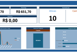 Eu vou Criar sua Planilha e Dashboard Profissional no Excel