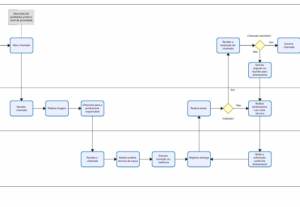Eu vou realizar Fluxos BPMN personalizados