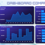 Eu vou transformar seus dados em Dashboards Inteligentes.
