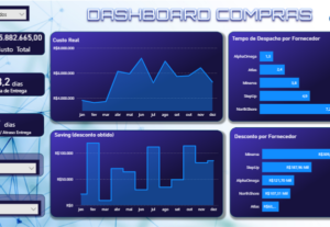 Eu vou transformar seus dados em Dashboards Inteligentes.