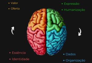 Eu vou Fazer um texto que converta