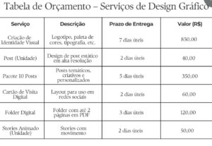 Eu vou fazer  Designer gráfico melhor performance