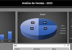 Eu vou fazer Elaboração de planilhas e dashboards no Excel