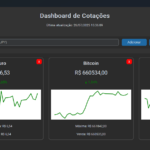 Eu vou Criar uma Dashboard personalizada.