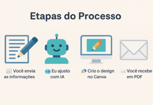 Eu vou fazer Criação de Currículos com IA + Canva, Rápido e ...