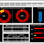 Eu vou Criar dashboard para seu negócio