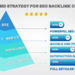 Eu vou fazer seu site crescer - Venda de 1200+ Backlinks