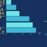 Eu vou Fazer seu Dashboard profissional em Power BI