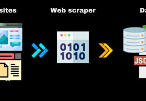 Eu vou extrair dados de qualquer site com web scraping Pytho...