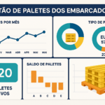 Eu vou Criar Dashboards no Power BI e Excel.