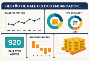 Eu vou Criar Dashboards no Power BI e Excel.