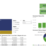 Eu vou fazer dashboard no power bi