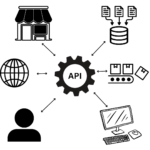 Eu vou fazer uma api rest para você