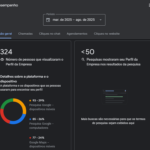 Eu vou ranquear sua empresa no Google
