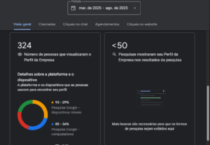 Eu vou ranquear sua empresa no Google