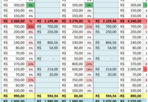 Eu vou Montar sua planilha do excel