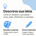 Eu vou transformar suas ideias em design