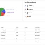 Eu vou criar o seu site, sistema, dashboard ou web app.