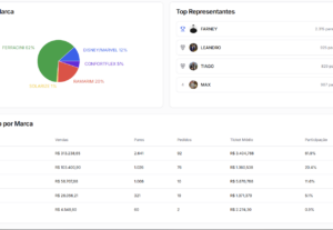 Eu vou criar o seu site, sistema, dashboard ou web app.