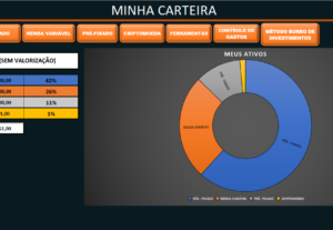 Eu vou fazer  uma planilha de controle de investimentos e ga...