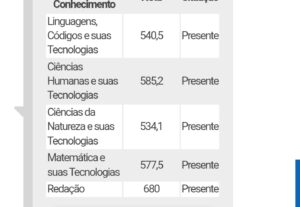 Eu vou fazer Redação ou poema nota 680