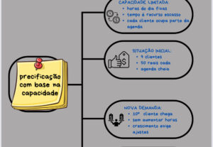 Eu vou fazer o melhor mapa mental que você já viu.