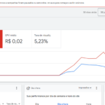 Eu vou Gerar campanhas de tráfegos para você
