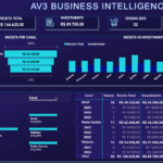 Eu vou criar dashboards em Power Bi