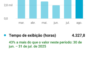 Eu vou criar campanhas digitais que geram vendas reais