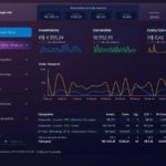 Eu vou fazer  Dashboards - Inteligência Artificial