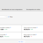 Eu vou montar 5 estratégias para vender em marketplace