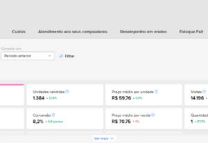 Eu vou montar 5 estratégias para vender em marketplace